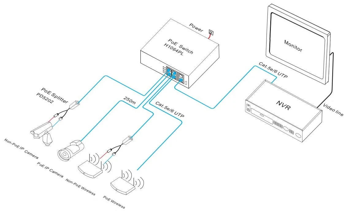 7-port Full Gigabit PoE Fiber Switch with watchdog for CCTV