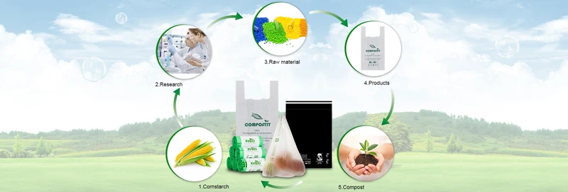 custom printed corn starch made biodegradable eco friendly plastic mailing courier bags with logo