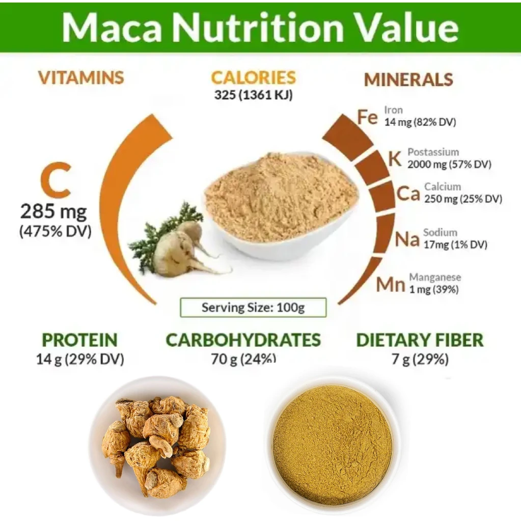 OEM/ODM Herbal Supplement Organic Raw Maca Powder for Boost Energy Increase Stamina Improve Moods Maca Powder