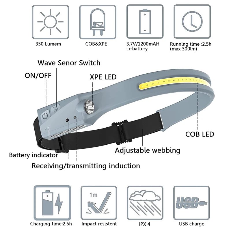 Rechargeable LED & COB Headlight Wide Beam 230 illumination Waterproof Lightweight Silicon HeadLamp for Running Camping Biking