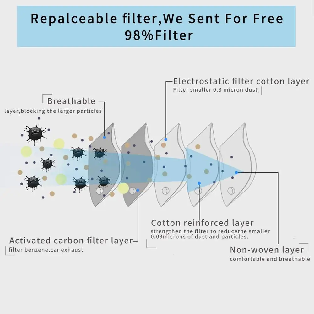 Reusable Washable Cloth Dust Pollution Pollen Purely Air Filter N95 Nose and Mouth Mask with Double Filter