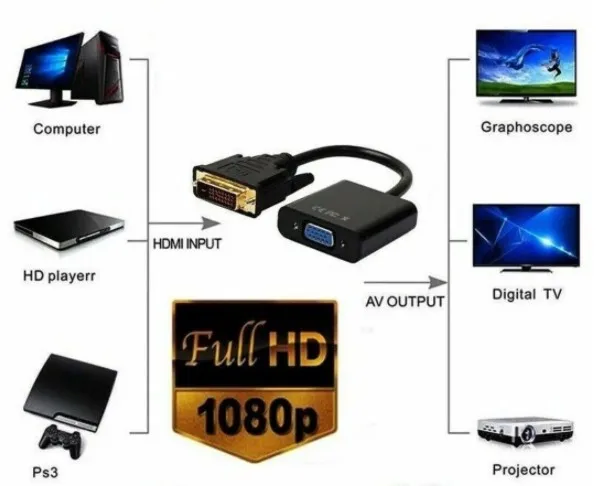 DVI to VGA Adapter 1080P Active DVI-D to VGA Adapter Converter Male to Female