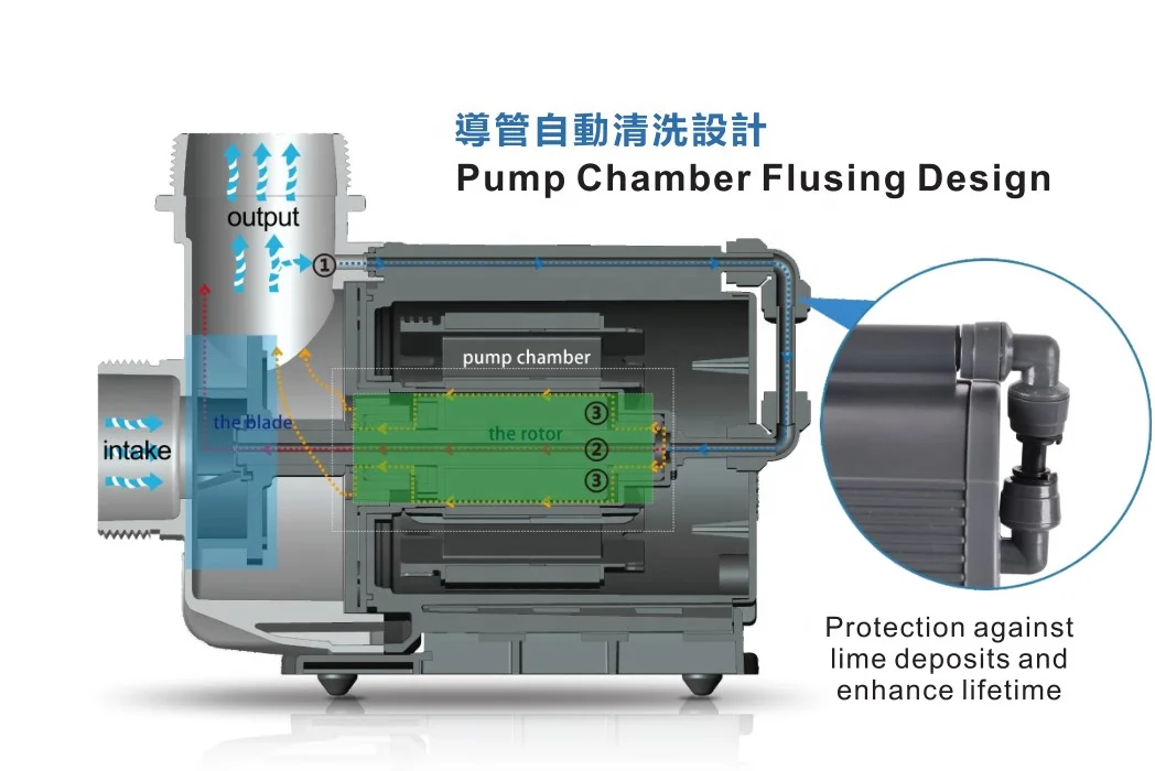 Water Pump BF-11000 A.S. Blue Fin Pump Ceramic Shaft with Pump Chamber Self-cleaning Design High-efficiency Super Silent