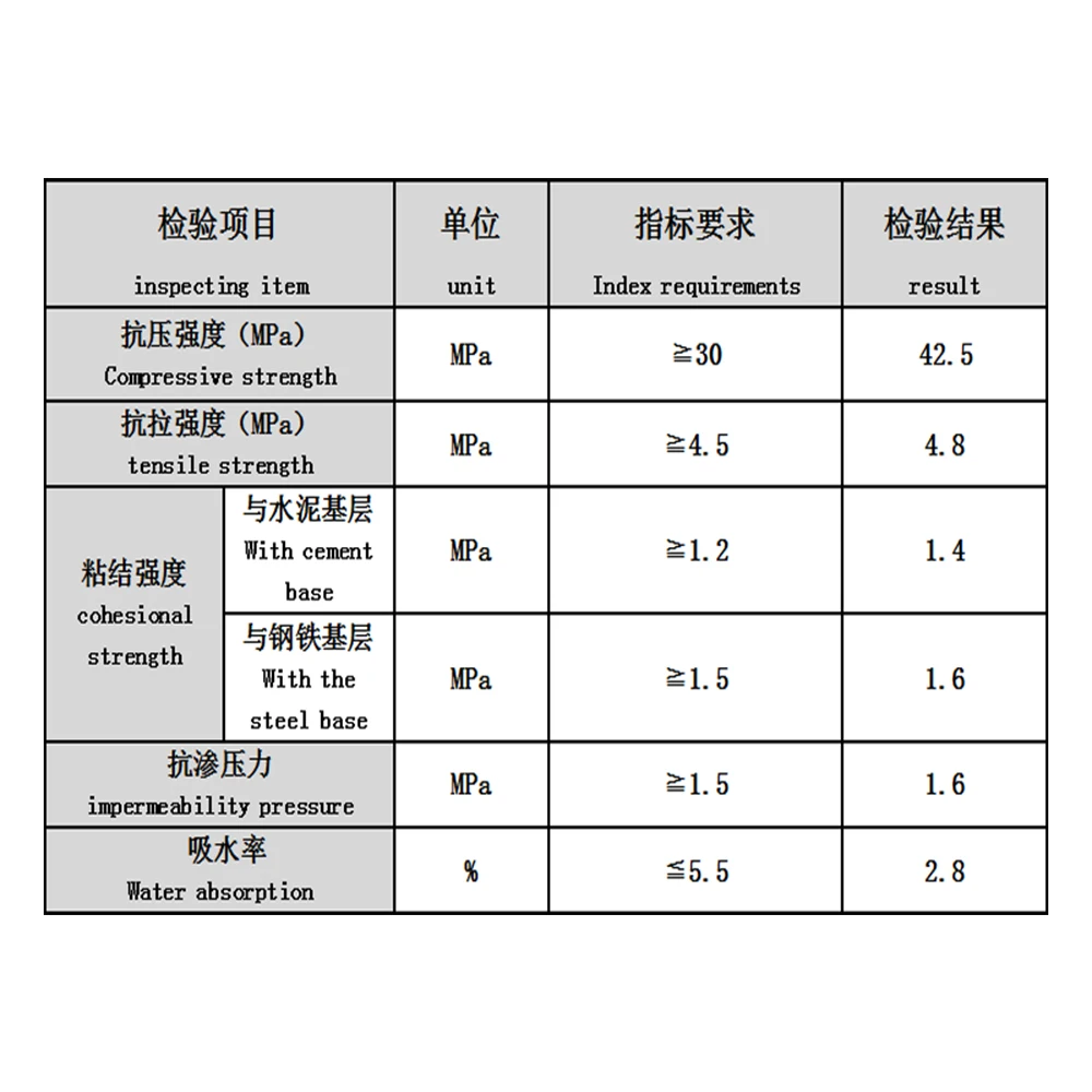 Polyacrylic emulsion mortar waterproof and anticorrosive mortar