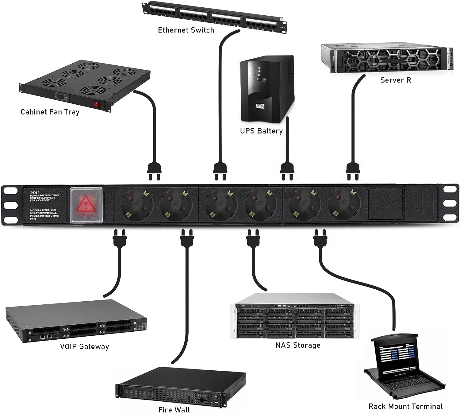 Germany type  1U PDU Rack Mount Power Distribution Units 110-250V Germany type 16A 8 Outlets Switch PDU