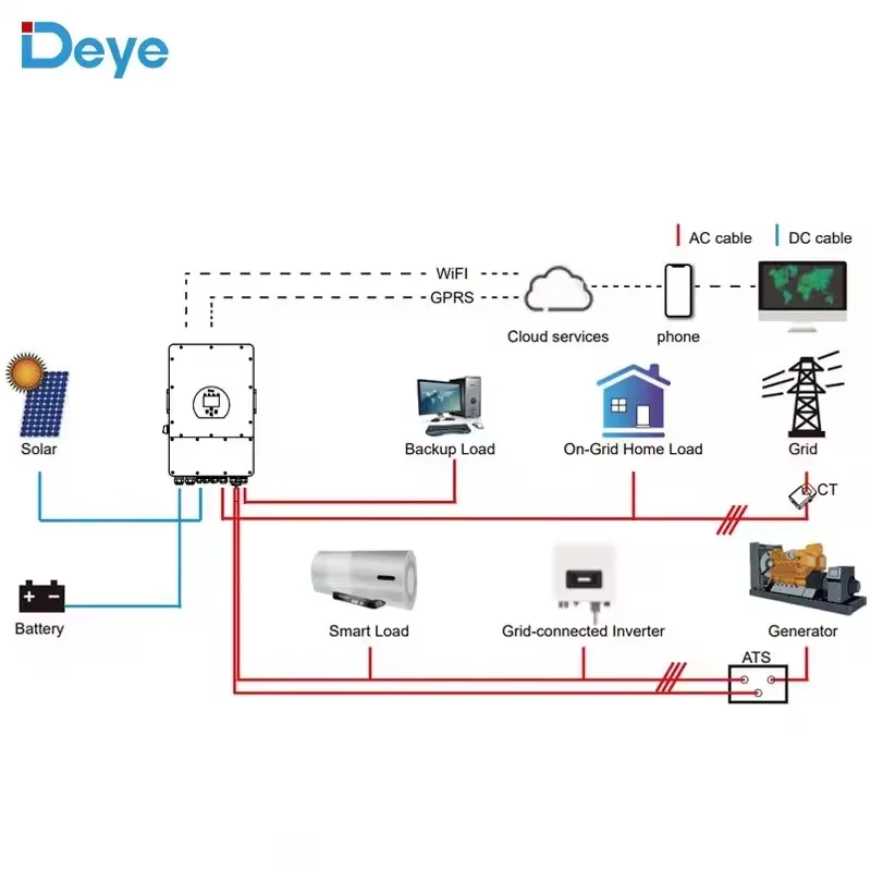 Гибридный солнечный инвертор IP65 deye 12 кВт 16 50 однофазный 1 трехфазный sun-12k-sg04lp3-eu 10 8 5 6 чистая Синусоидальная волна ЕС