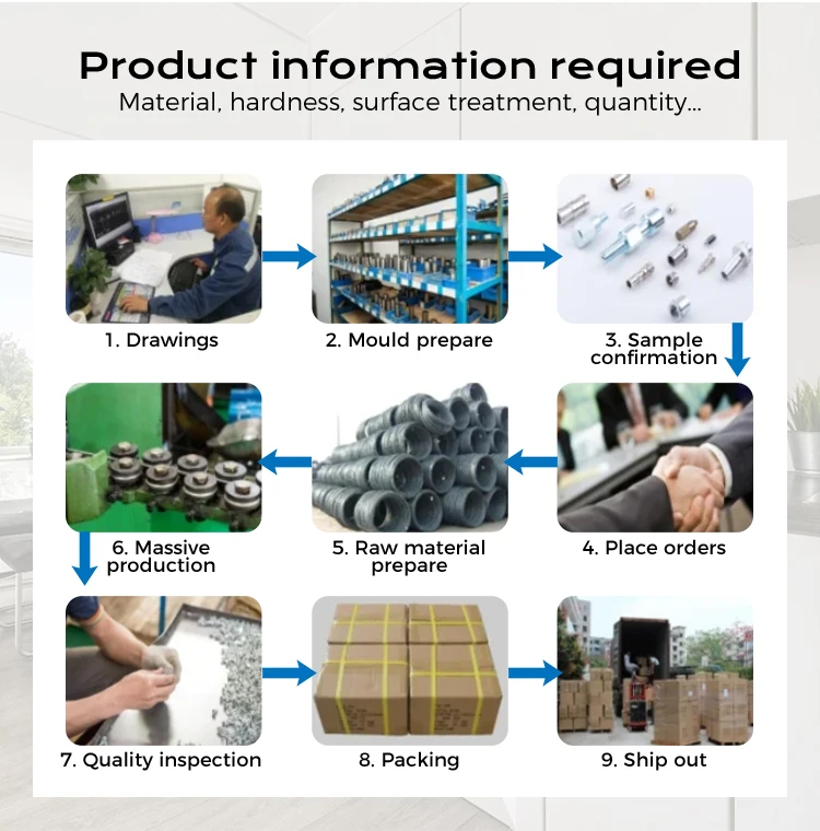 Wholesale Round Head screws multi-specification cross-slot computer desk Handle iron Washer screws