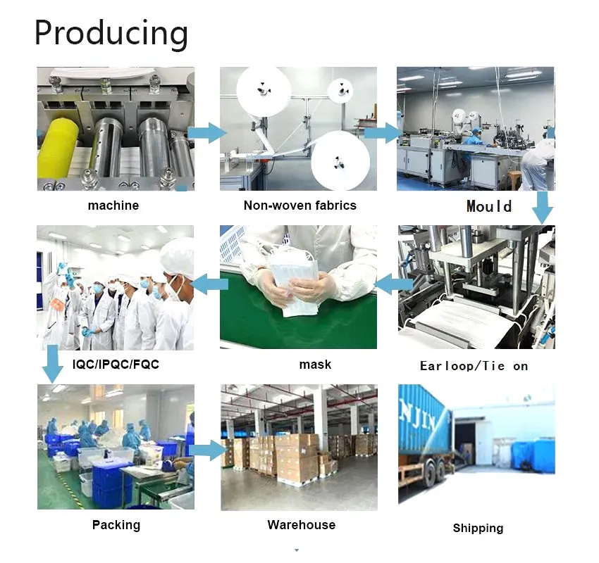 Guangzhou CE Custom logo Medical 3ply Disposable Face Mask Cute for Children