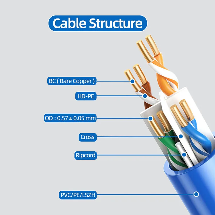 lan cable cat6
