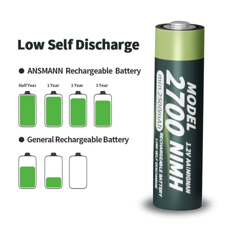 Rechargeable Environmentally Friendly Microphone Camera Door Lock Toy Car 2700mAh Nickel Hydrogen Battery