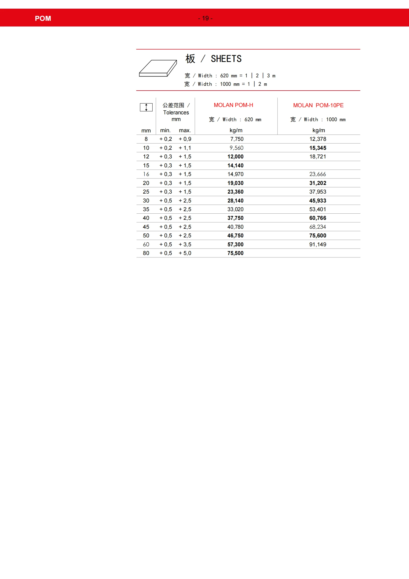 Molan POM sheet3.png