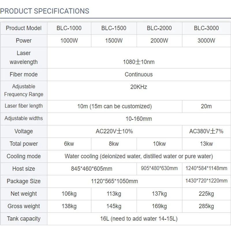 BY Rust dust oil removal gun head equipment JPT Raycus Max mopa pulse 200w laser cleanming machine in stock
