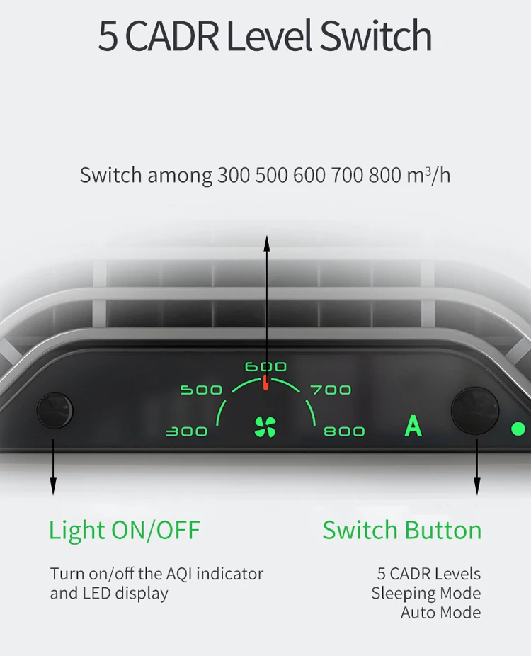 Airdog Clean Air Purifiers Home Large Room Purifyer with Air Quality Indicator
