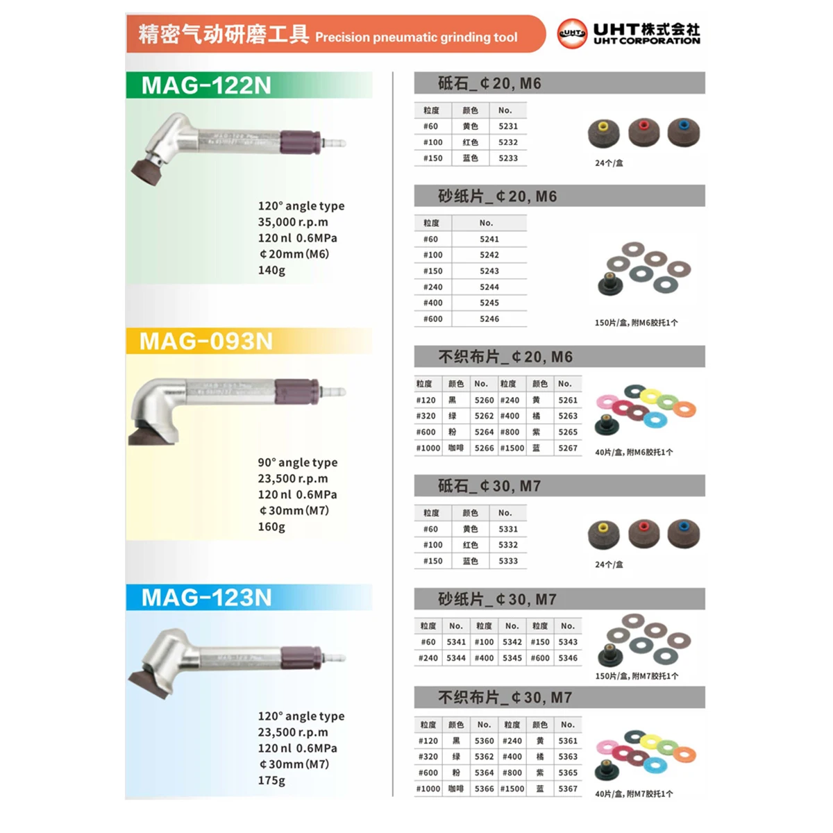 Resin Bowl or cup-Shaped Grinding Wheels for UHT MAG Pneumatic Grinders
