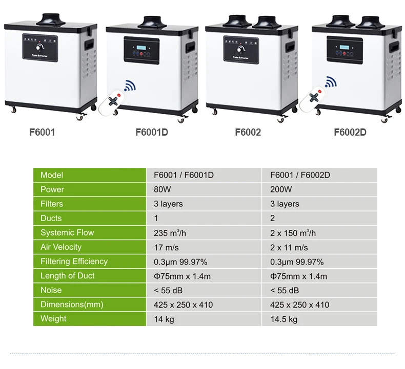 Pre-filter Middle/Main Filter Fume extractors Filter Laser Fume Extractor Hepa Filter for Soldering Fume Extractor