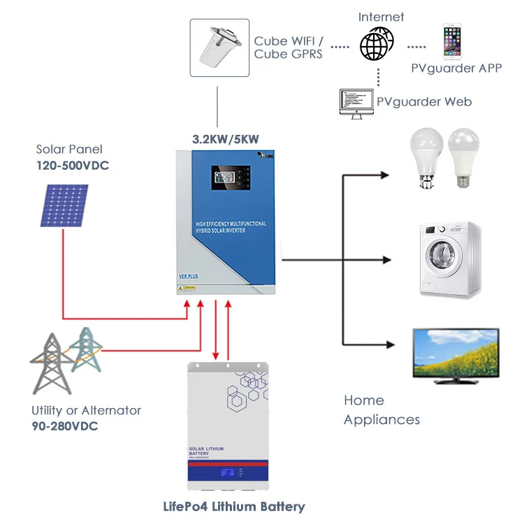 Anern 24v 100ah 200 amp 10kwh deep cycle solar battery