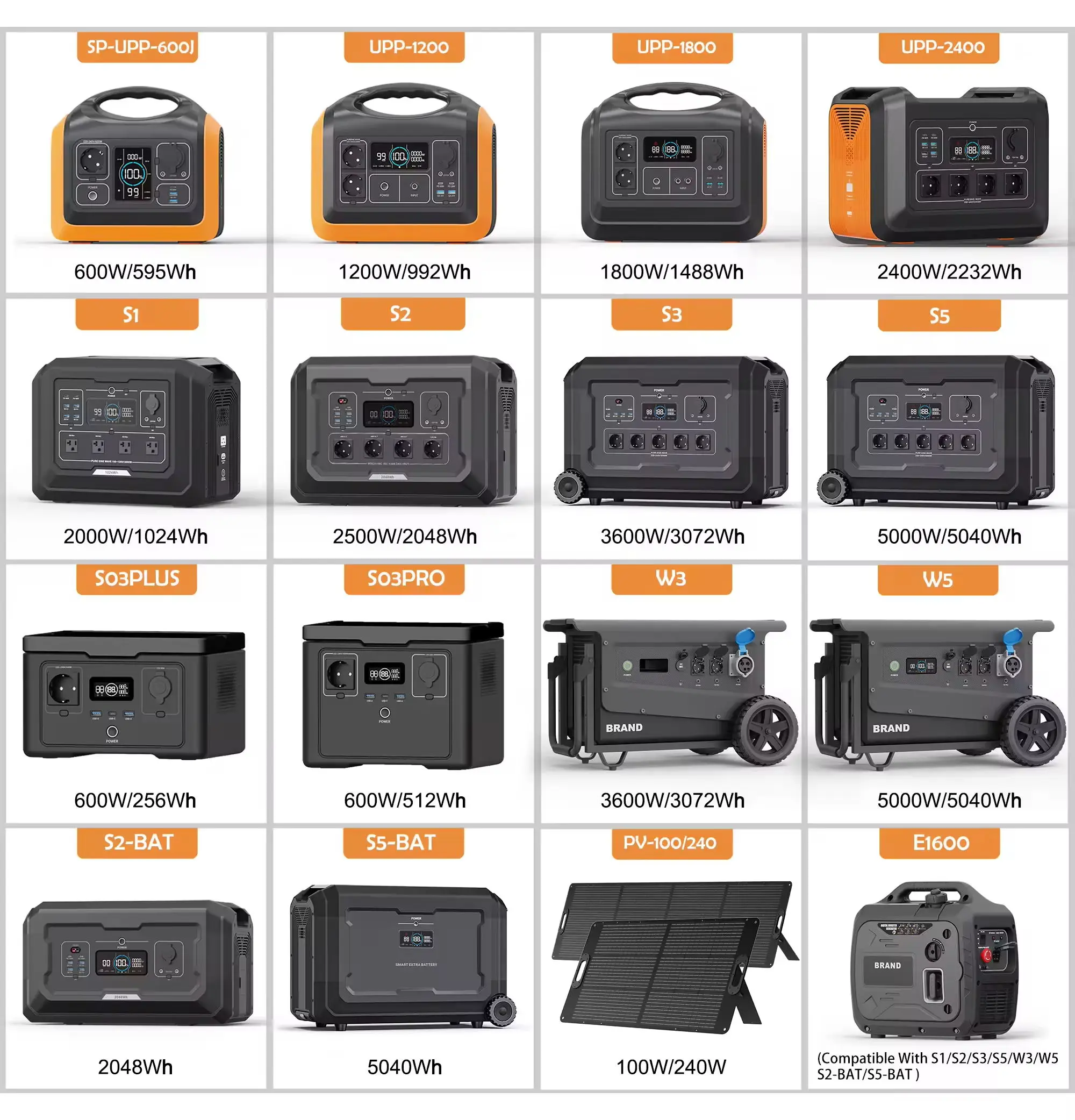 SOUOP 2400W Powerstation LiFePO4 Солнечный генератор 230V EU Plug Портативная электростанция для чрезвычайных ситуаций