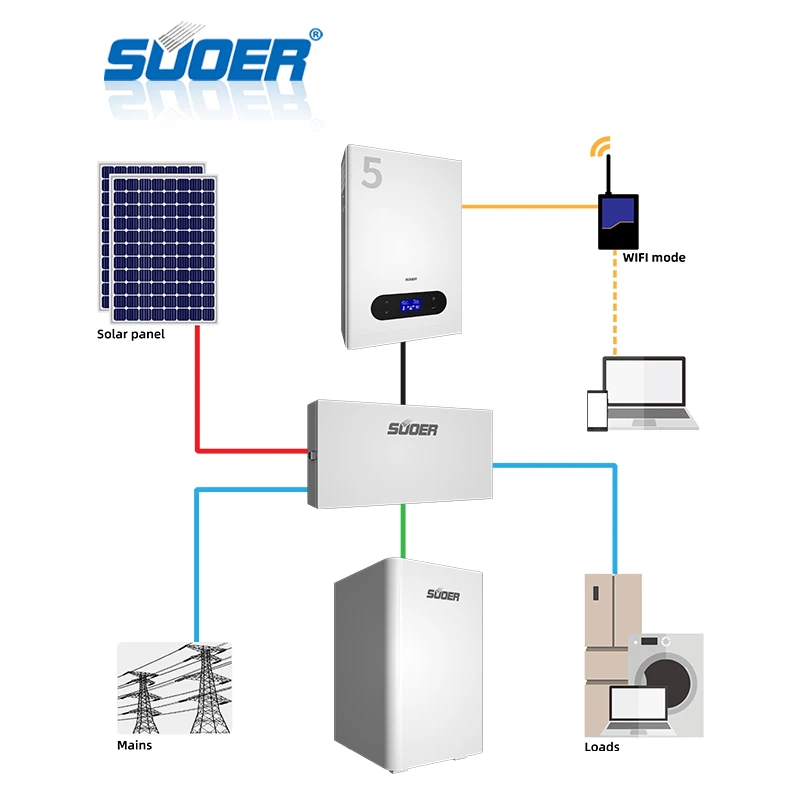 SUOER 5kW 100AH распределенная Солнечная система домашний комплект вне сети системы хранения энергии небольшая солнечная