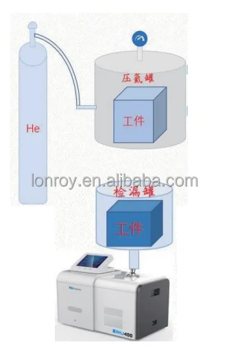 NHJ800  vacuum Helium Hydrogen Mass Spectrometer Leak Detector