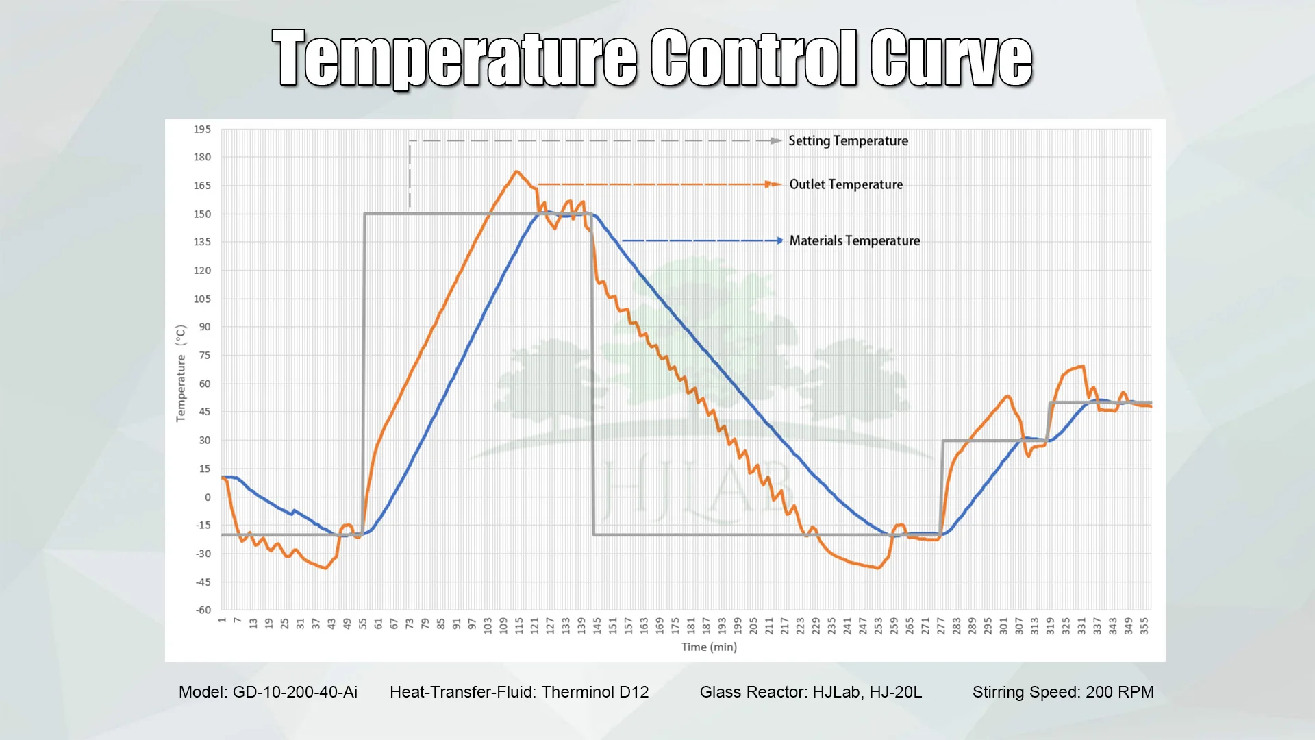 Axial Flow Fan on Recirculating Chiller