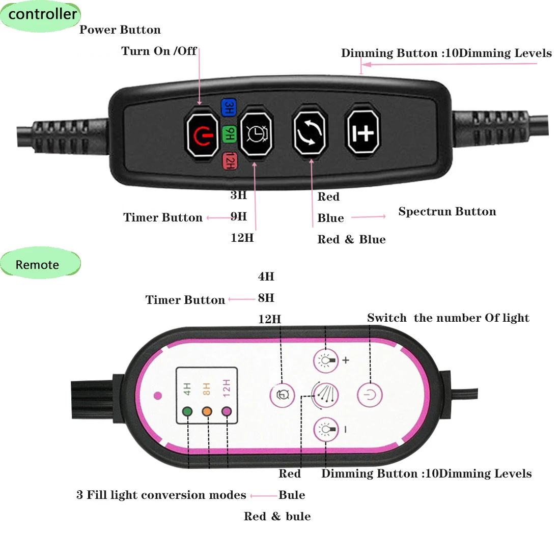 LED Plant Grow Light Indoor Grow Light Plant Lamp USB Dimming Timing Full Spectrum Seedling Raising Indoor Grow Light LED