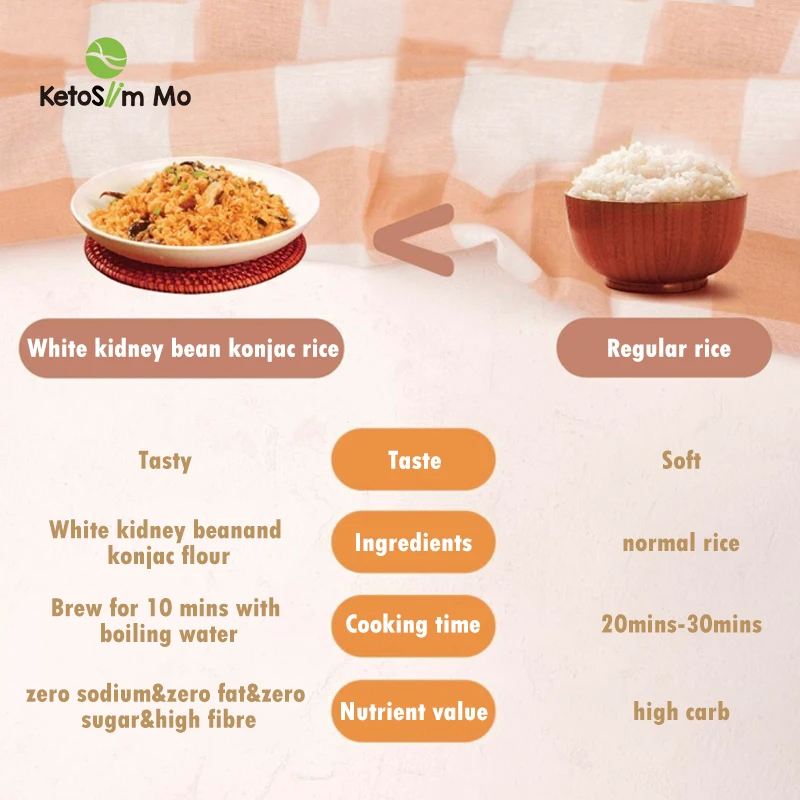 Healthy White Kidney Bean Shirataki Konnyaku Konjac Dry Rice