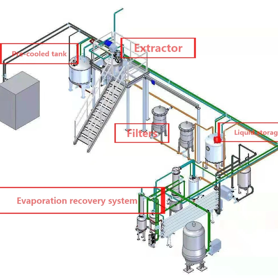 Ultrasonic Ethanol/Alcohol Distillation Equipment