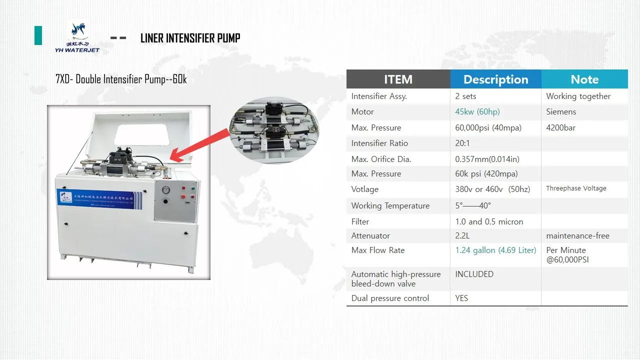 YH 420 Mpa waterjet cutting YH high pressure double intensifier water pump price
