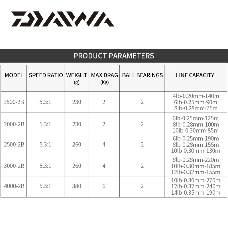  Спиннинговая Рыболовная катушка DAIWA SWEEPFIRE