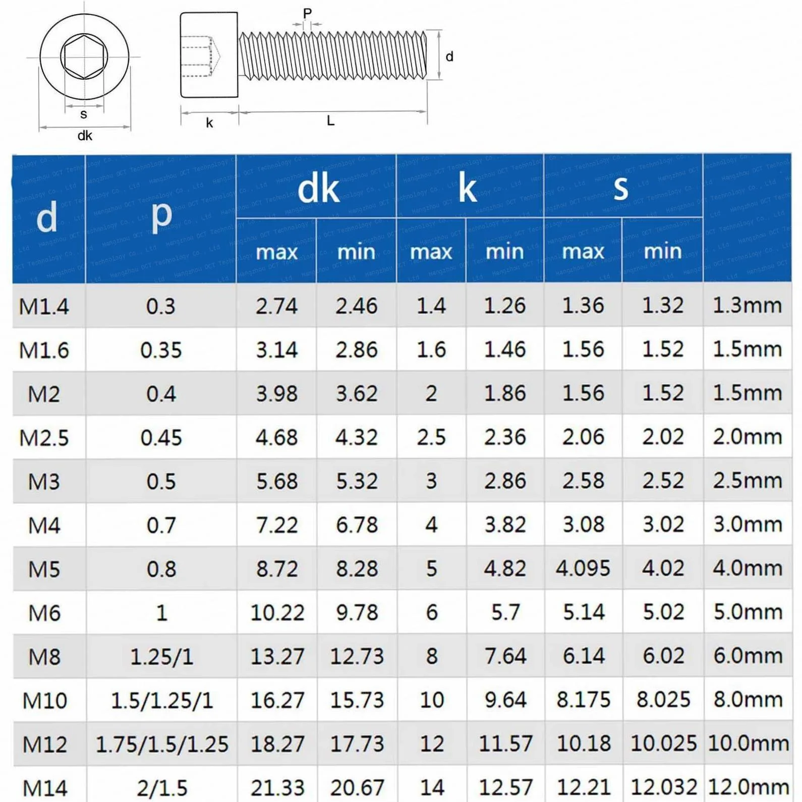 SDPSI DCT M3 M4 M5 M6 M8 Carbon Grade 12.9 Steel DIN912 Hexagon Hex Socket Head Cap Allen Bolt Screw