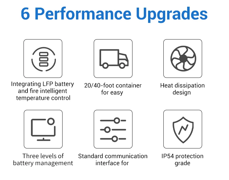 Calion High-Capacity BESS Container: 1.2MWH Energy Storage System with 500KWH to 1MWH Options for Large-Scale Power Solutions