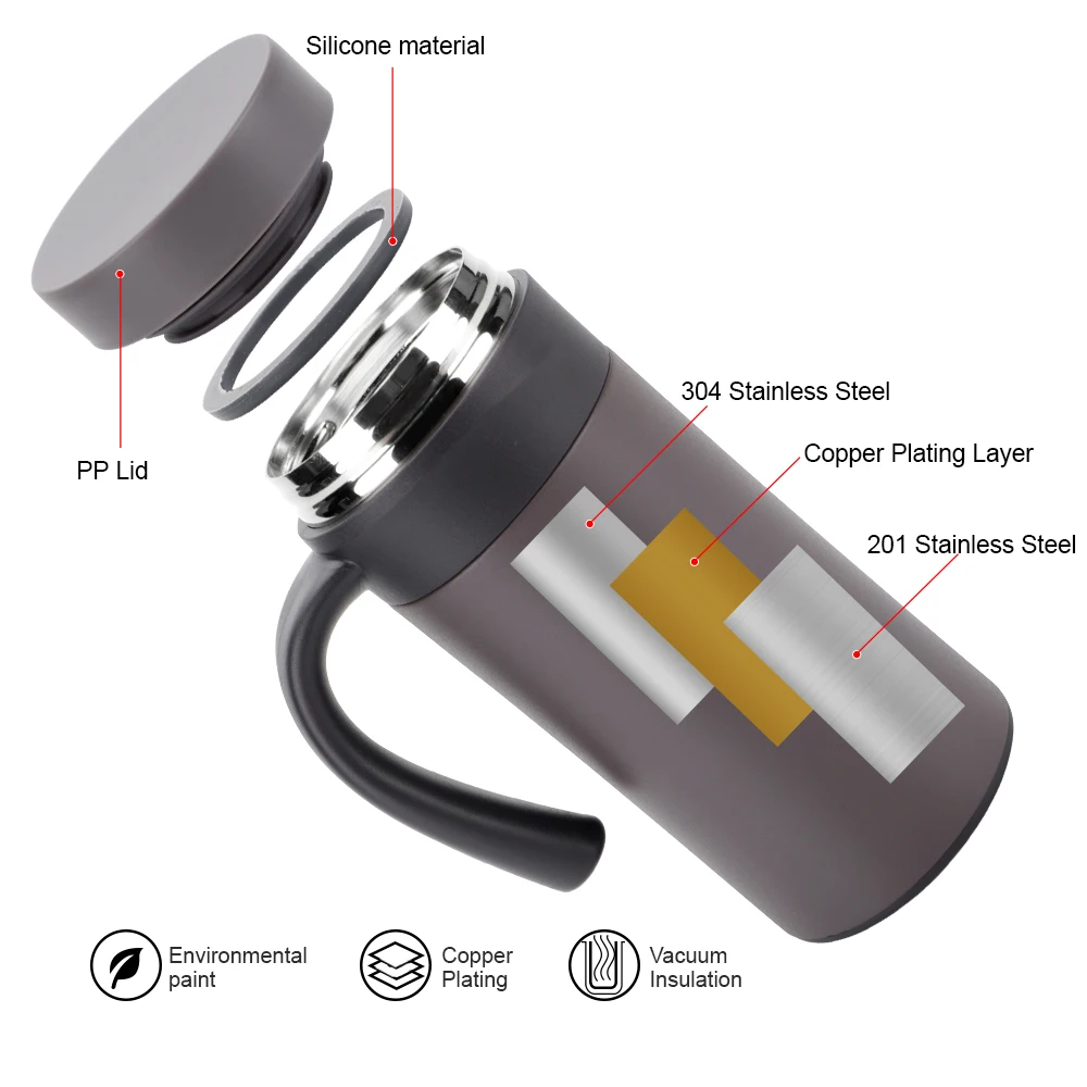 15oz Custom Double Wall Stainless Insulated BPA Free Thermal Travel Coffee Mug With Handle