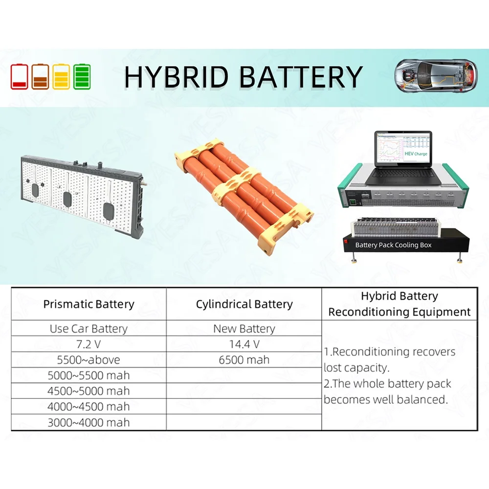Wholesales 14.4 Volt 6.5Ah Hybrid Vehicle Battery Pack For Toyota Prius C (Aqua) 2013 Auto Batteries