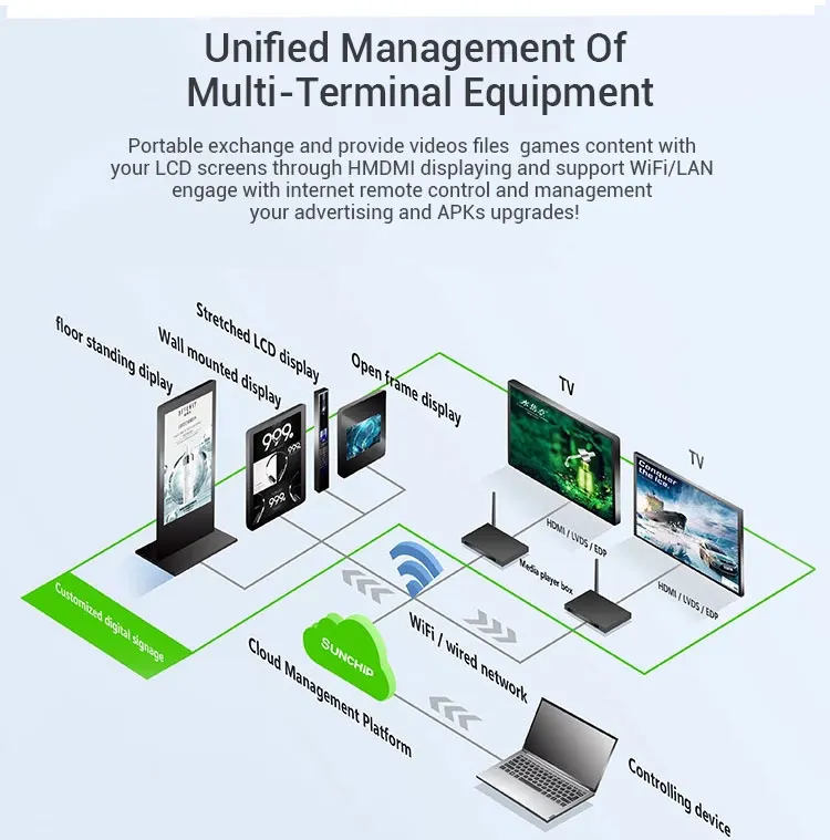 Wholesale Customization Mini Network Android Advertising Digital Signage Media 4k Player Box