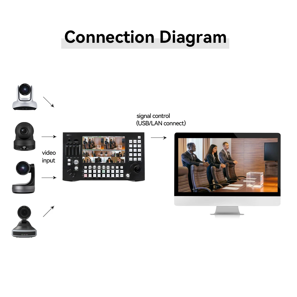 HDMI Camera Recording Host radio & tv broadcasting Recorder equipment video mixer ptz camera controller viscaip vmix