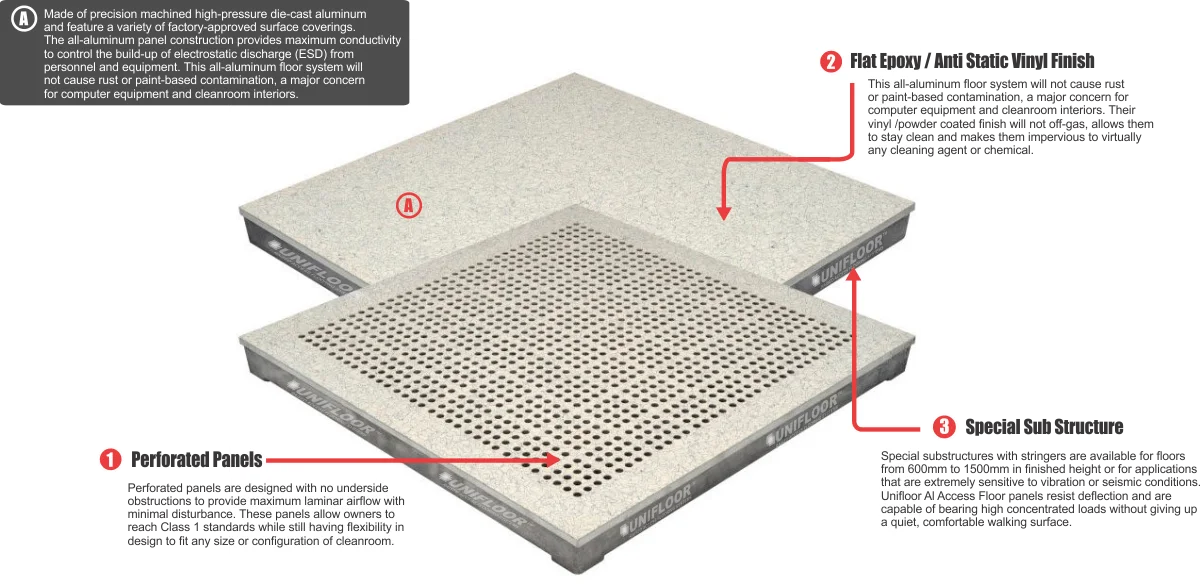 Data Center Raised access floor ESD false floor modular decking system Aluminum Access Flooring from Direct Supplier