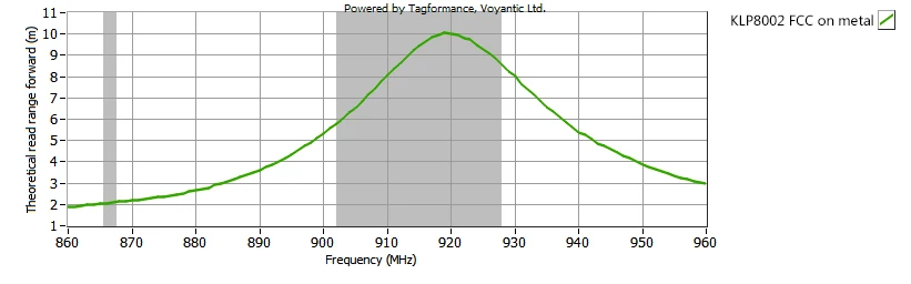 KLP8002 FCC on metal.jpg