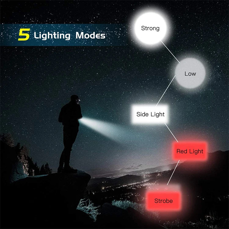 5 Lighting Mode  Aluminum Alloy  Rechargeable Right Angle LED Flashlight