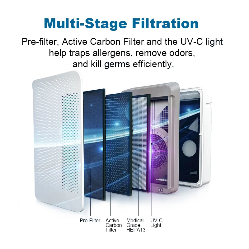  Good Quality hepa filter air purifier manufacturers CADR 320 UVC Smart Silent Air