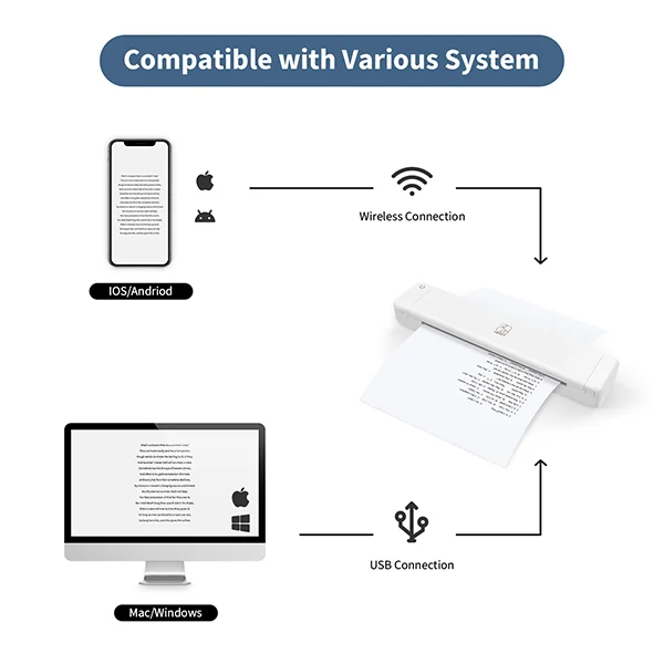  Компактный портативный Bluetooth термопринтер HPRT MT800Q мобильный принтер A4 с поддержкой печати