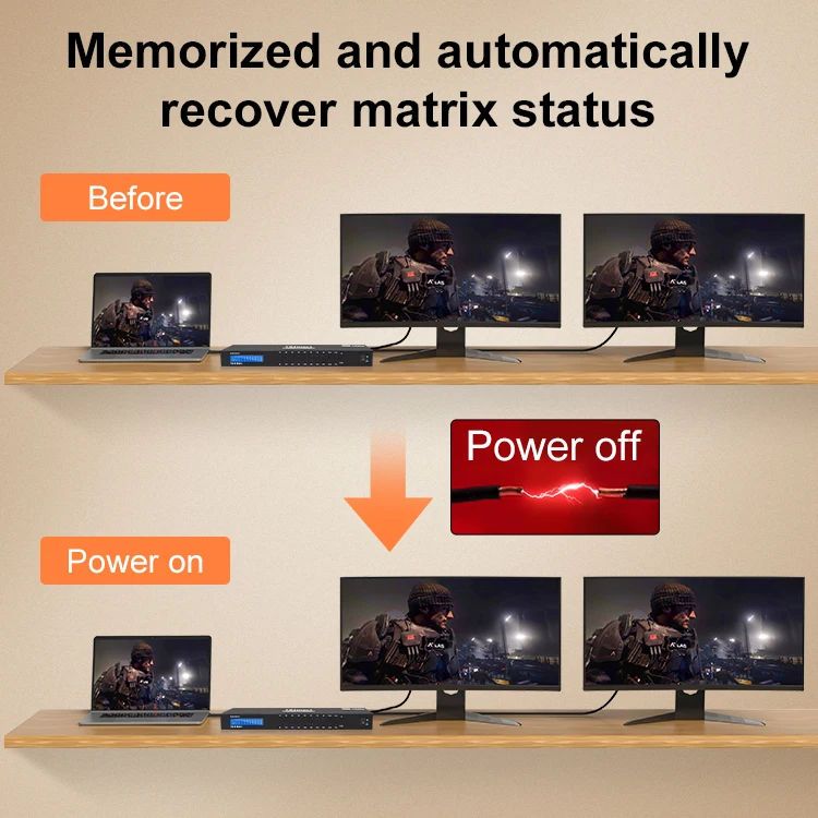 TESmart матричный HDMI-коммутатор 4x4 8x8 16x16 HDCP 1,4 EDID видео Матрица 4 K30 Гц HDMI матрица для Meetroom HDTV PCS видео сплиттер