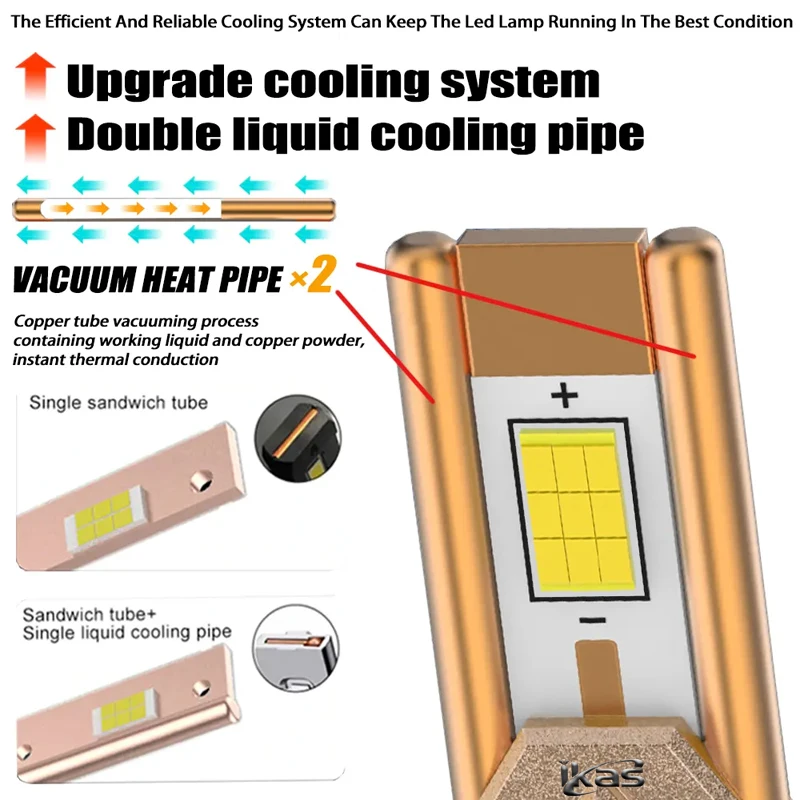 Cheap Factory Price 240W 2 Coppers Tubes H4 H7 Led Car Headlight Bulbs 55000lm 9005 hb3 9006 hb4 H1 Automotive Led Headlights