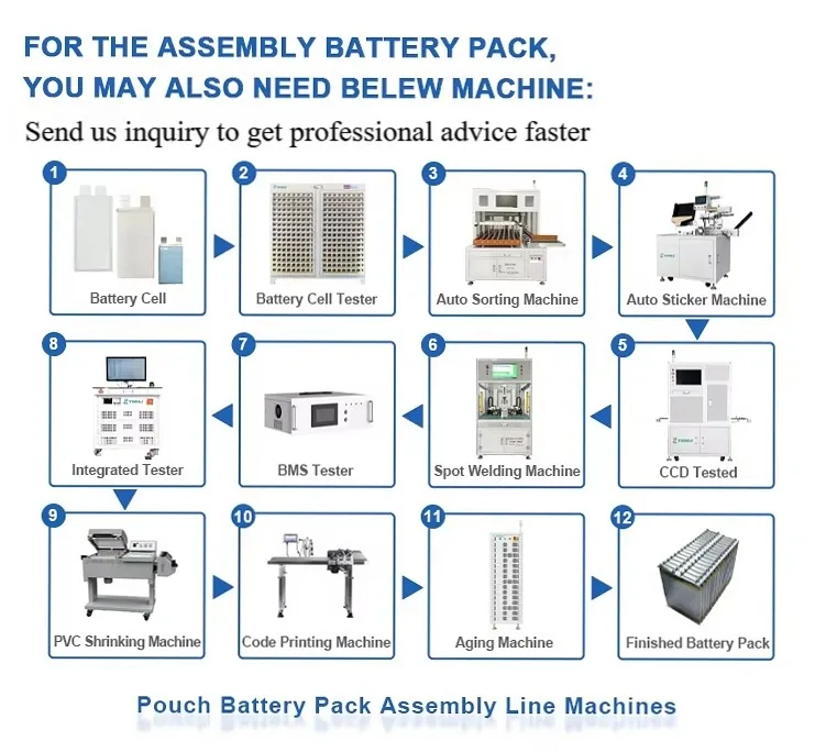 Power Prismatic Battery Testing Equipment 10A 20A 30A Battery Life Cycle Tester with 128 Channel