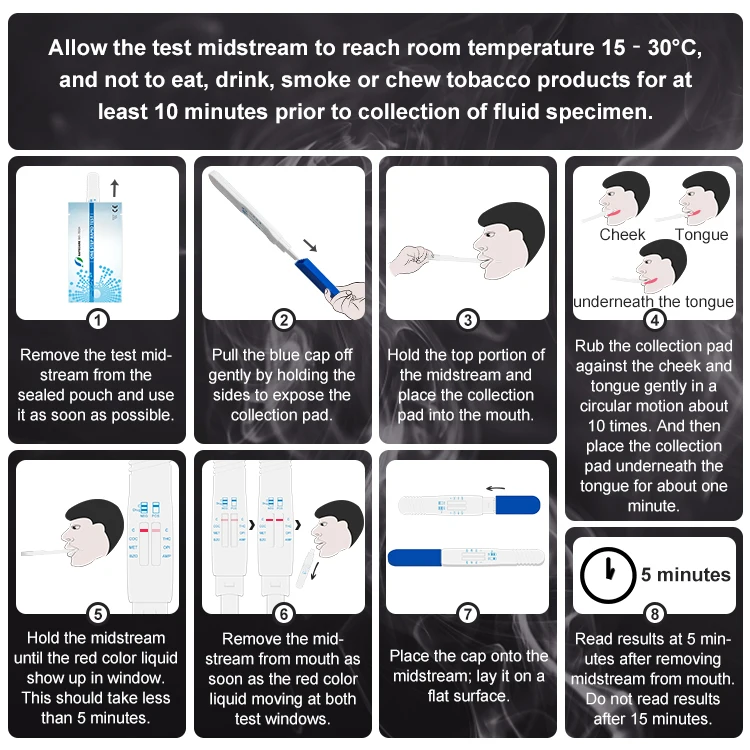 Multi-drug Drugs of Abuse DOA Saliva COT Cotinine Rapid Test Midstream