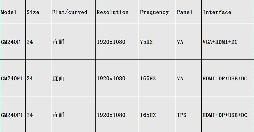 Factory Price 24inch Display Frameless Fhd Monitor Desktop Computer Monitor