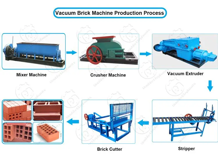 JK350 Fully Automatic clay brick making machine Vacuum clay brick extruder