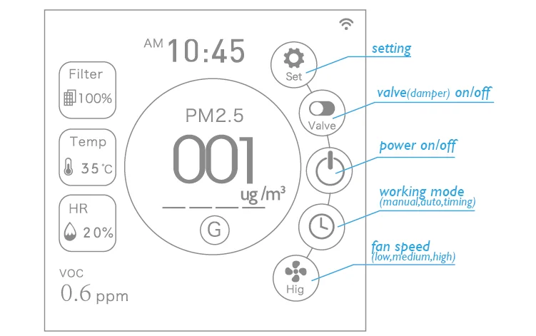 zigbee decken ventilator controller remote control ventilator quatro air ventilator time controller