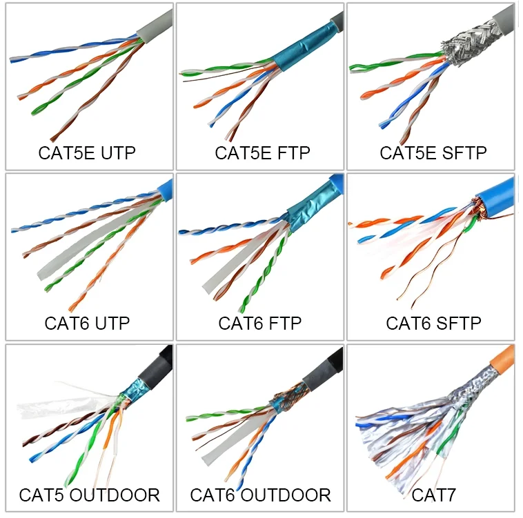 Network outdoor lan cable cat6 ftp for internal or external