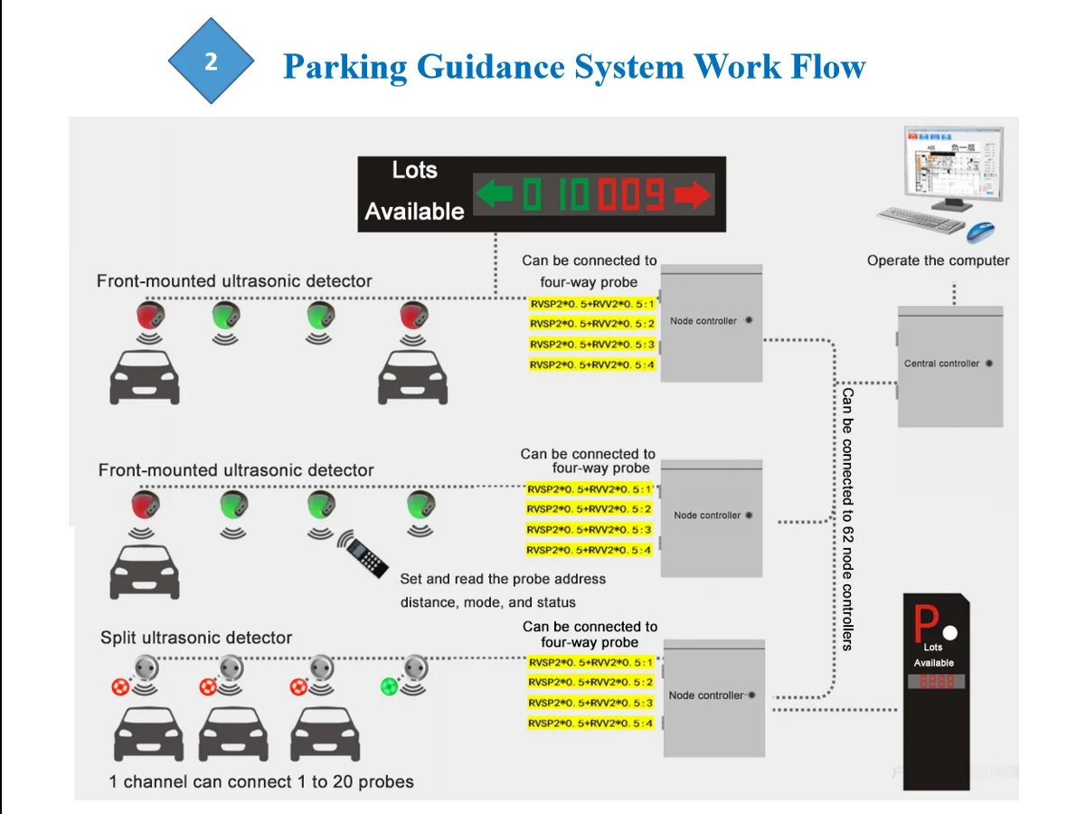 Ультразвуковая парковочная система, датчик парковки, датчик парковки, guindance