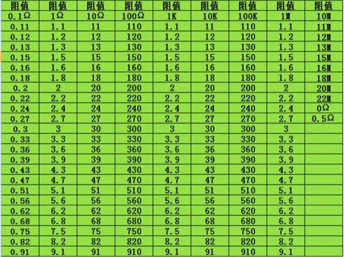 
ceramic cement power resistor cement resistor 18k ohm 30w20rj (30w 20 ohm 5%) resistor ceramic cement 